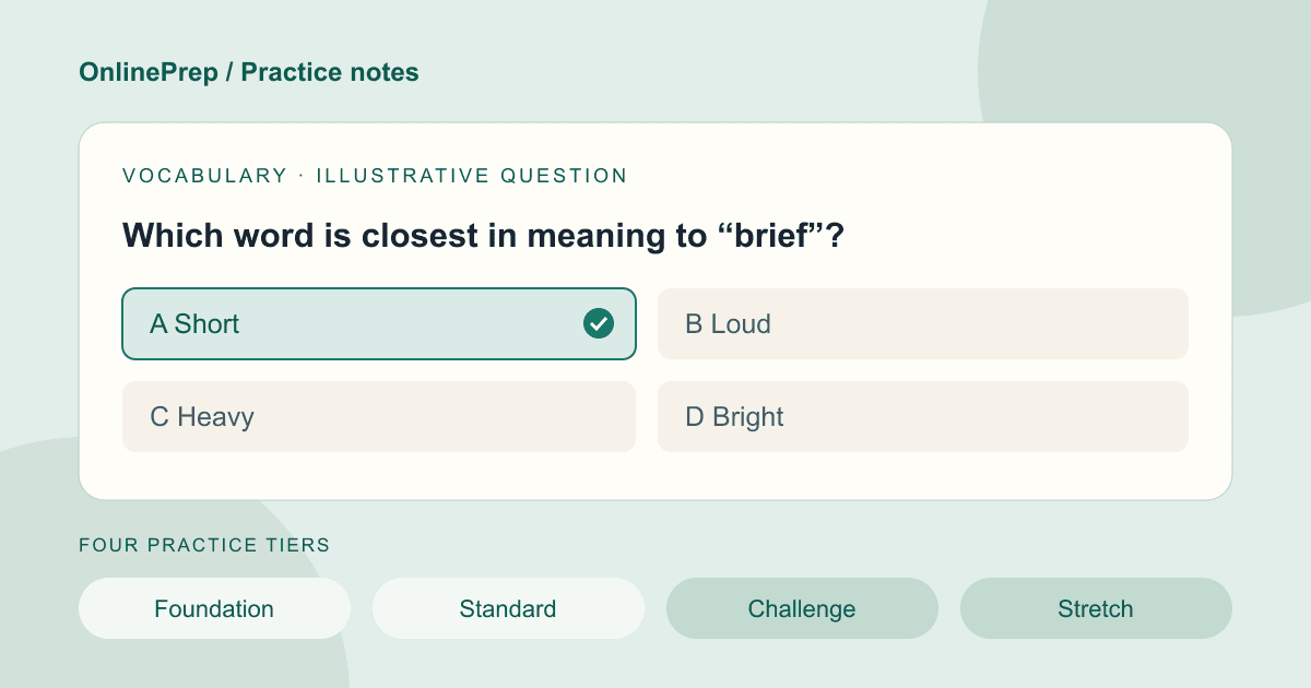 An illustrative vocabulary question and the four OnlinePrep difficulty tiers